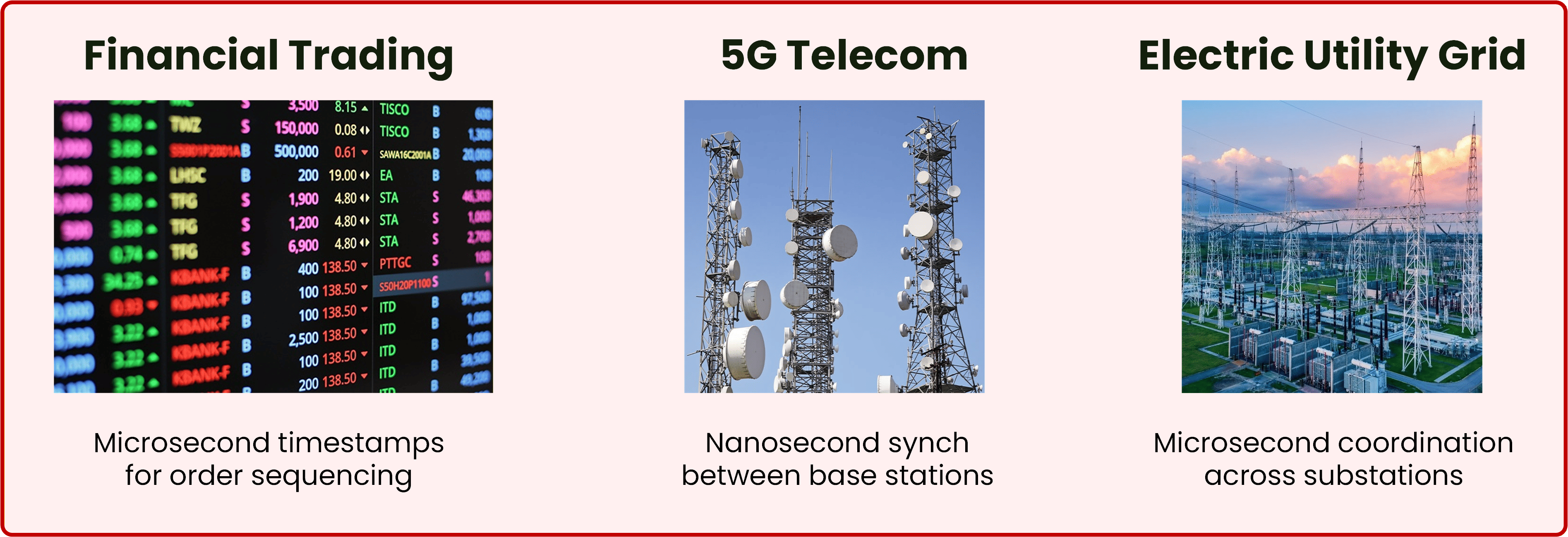PTP use cases: financial trading, 5G telecom, and electric utility grid