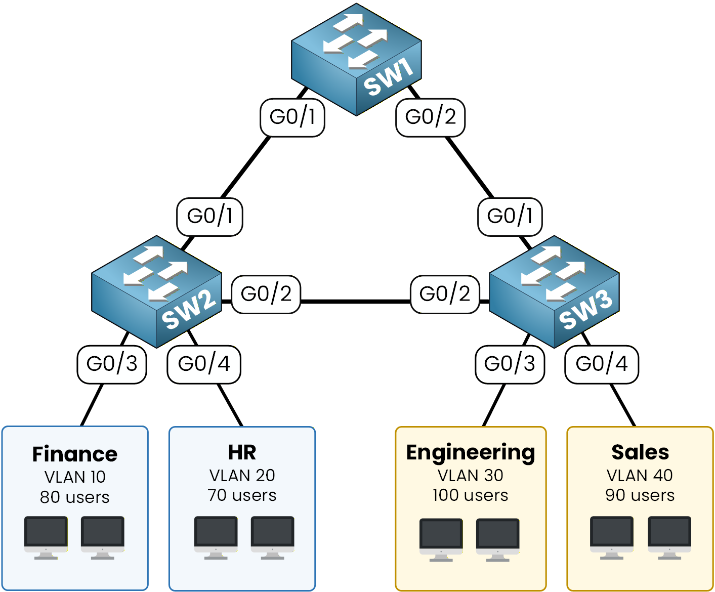 multiple spanning tree protocol topology