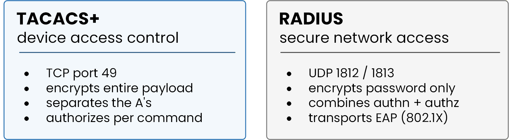 Comparison of TACACS+ and RADIUS protocols: ports, encryption, and use case