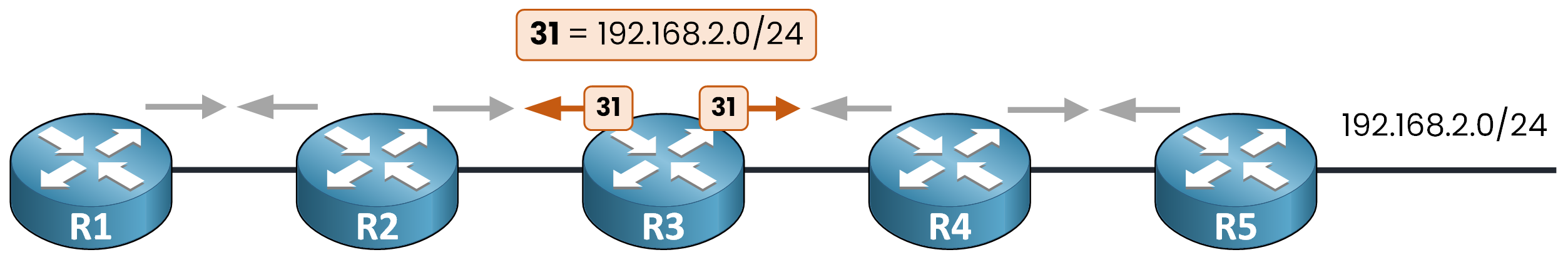 Diagram illustrating LDP label binding advertisement across MPLS interfaces
