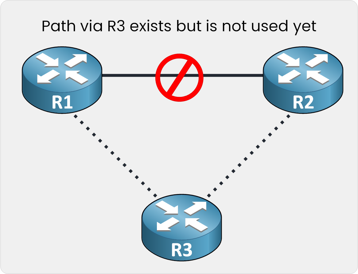 network without bfd still routing traffic through a dead link