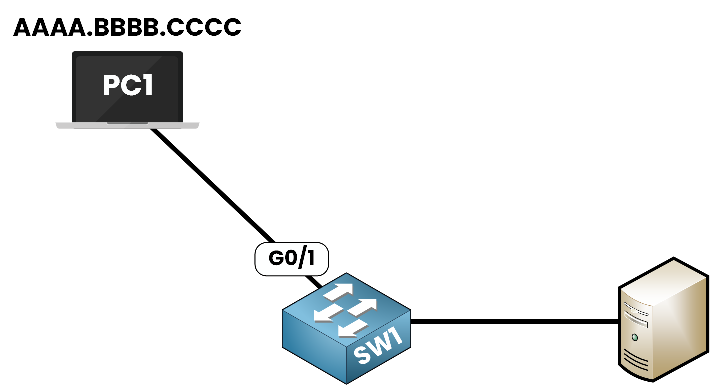 Protect mode example on Cisco switch SW1: PC1 with secure MAC AAAA.BBBB.CCCC connected to interface G0/1