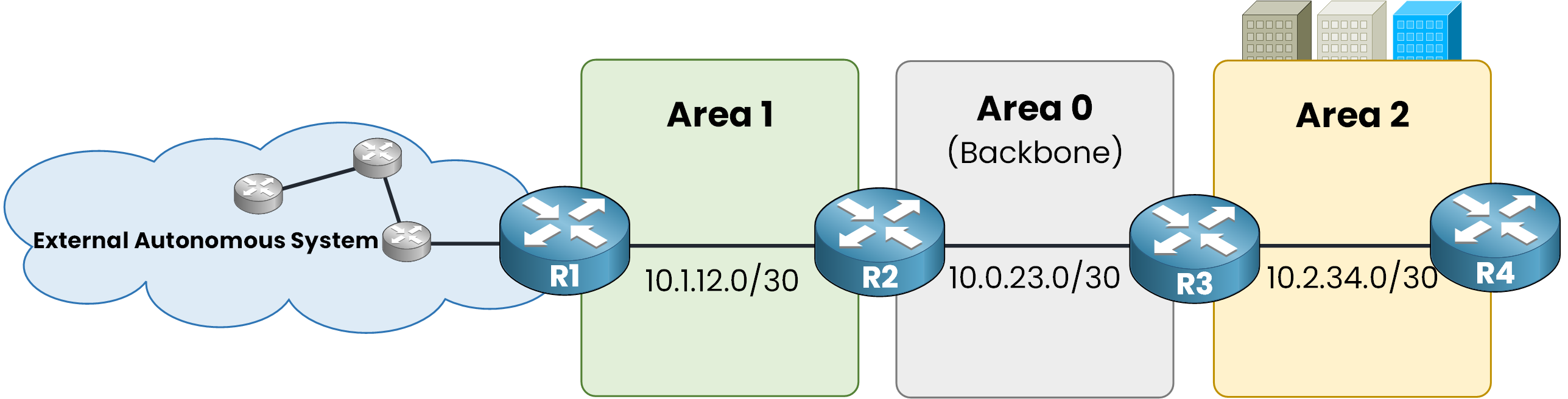 totally stubby area lab topology