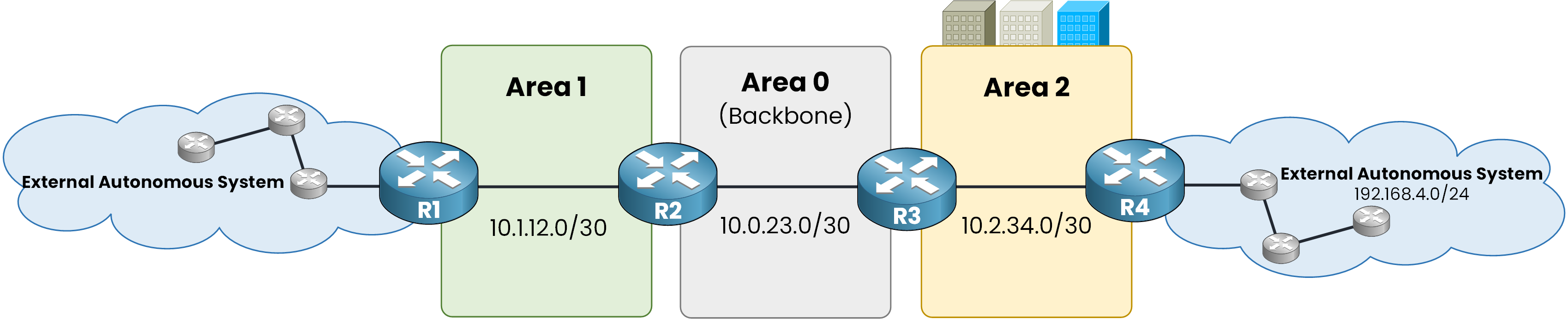 totally nssa topology