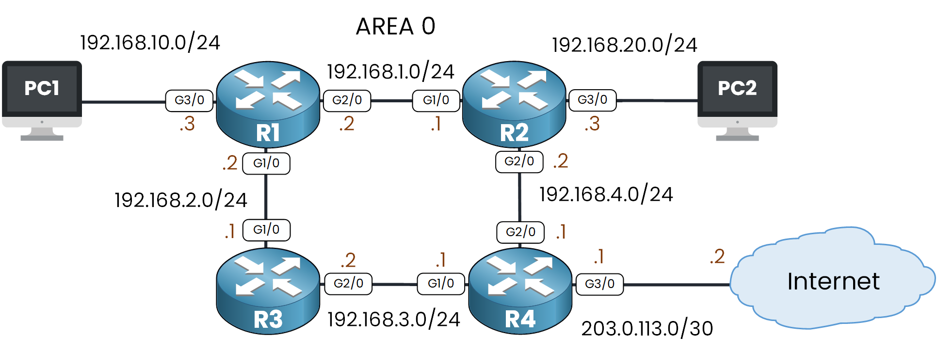 OSPF operations lab topology with the routers and links used to observe neighbor states