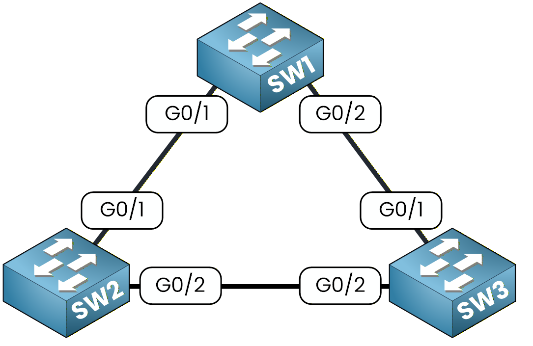 spanning tree topology lab