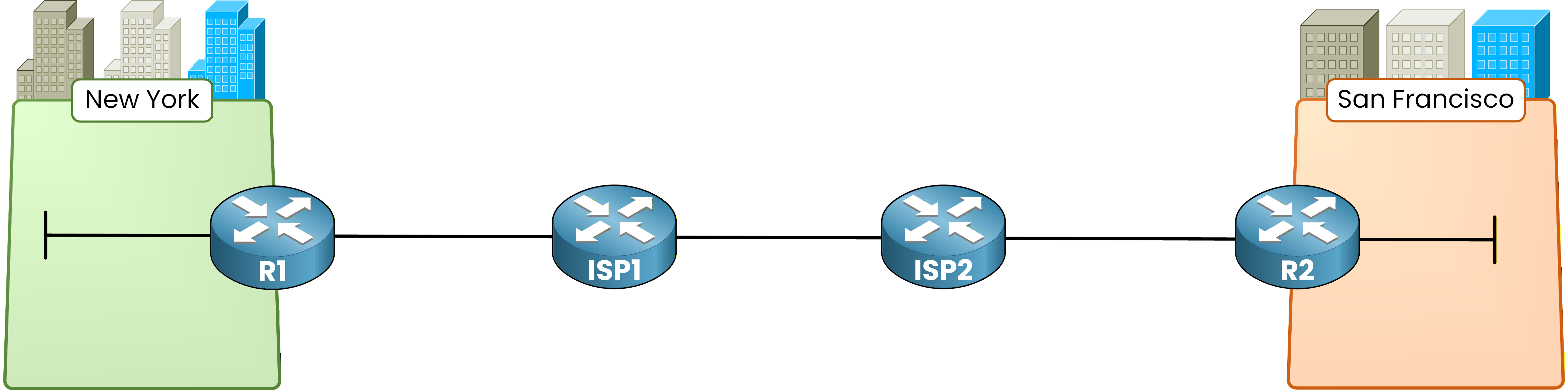 Enterprise site-to-site IPsec topology between New York and San Francisco
