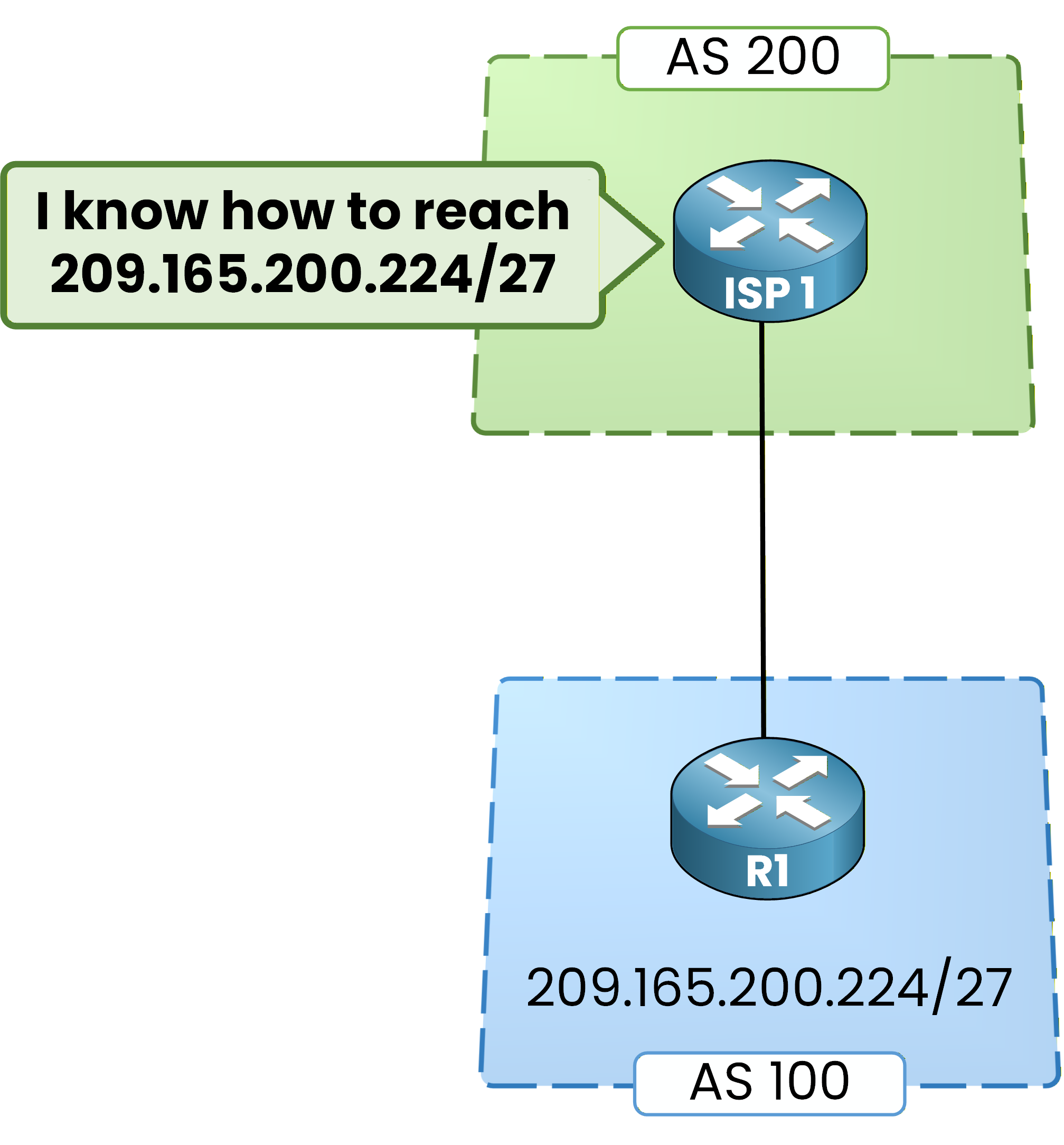 BGP route received from external AS example