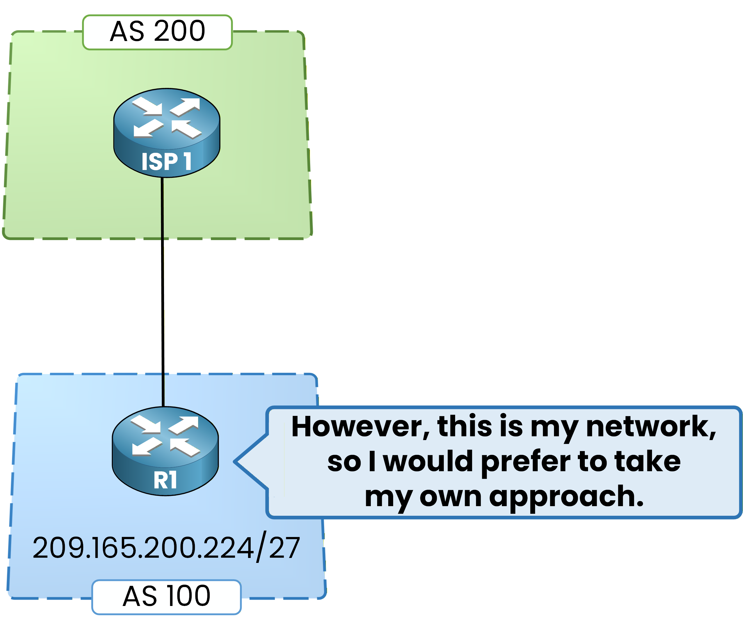 BGP locally originated route preferred weight 32768