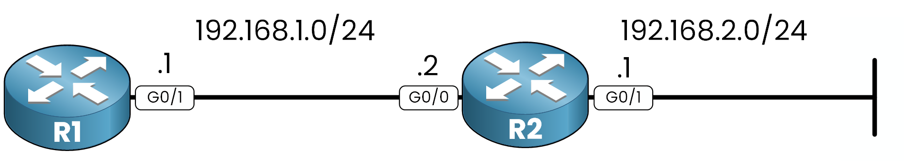 Topologie réseau Cisco avec route statique de base