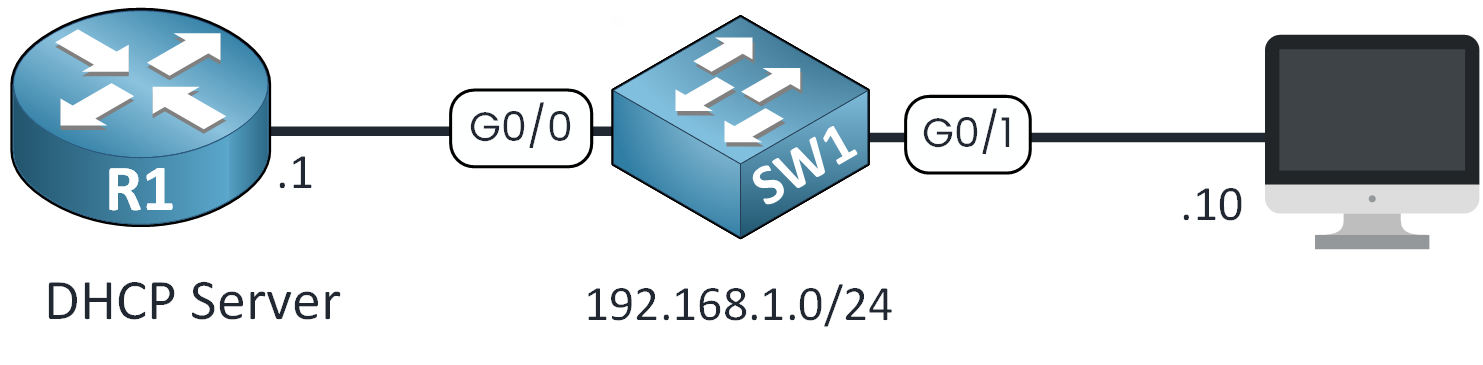DHCP snooping lab topology: R1 as the DHCP server on G0/0, one PC on G0/1 through SW1