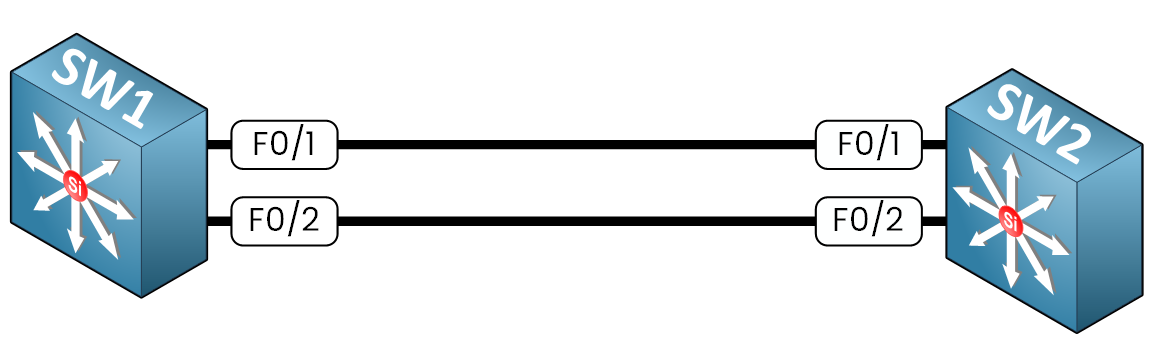 Layer 3 EtherChannel port-channel with IP addresses