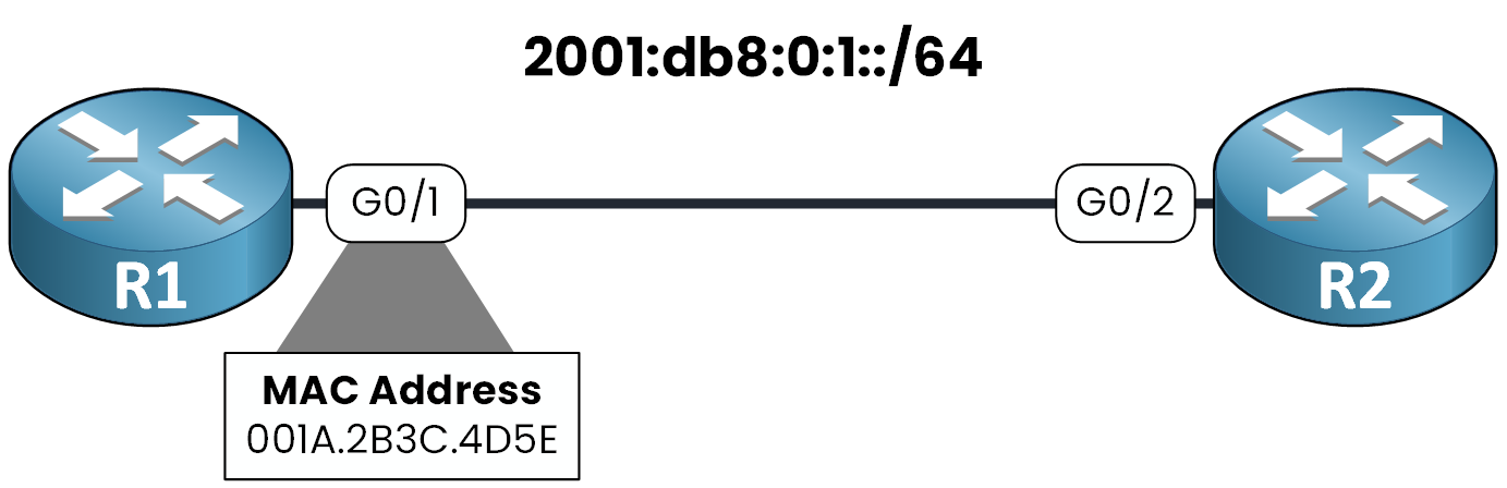 Adresse MAC du routeur R1 utilisée pour la génération EUI-64